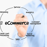 How Much Money Does Ecommerce Make